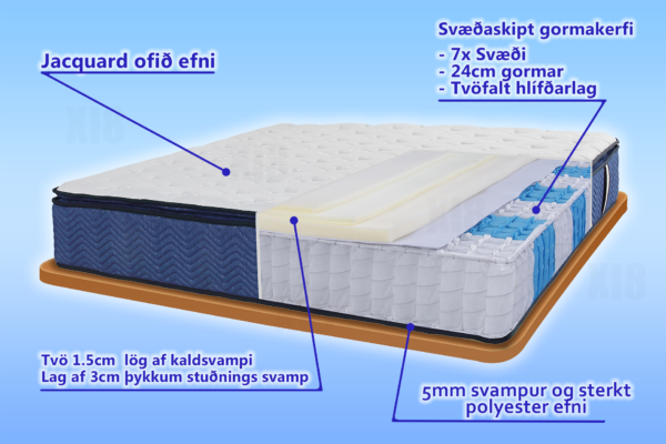 Dyna layers1